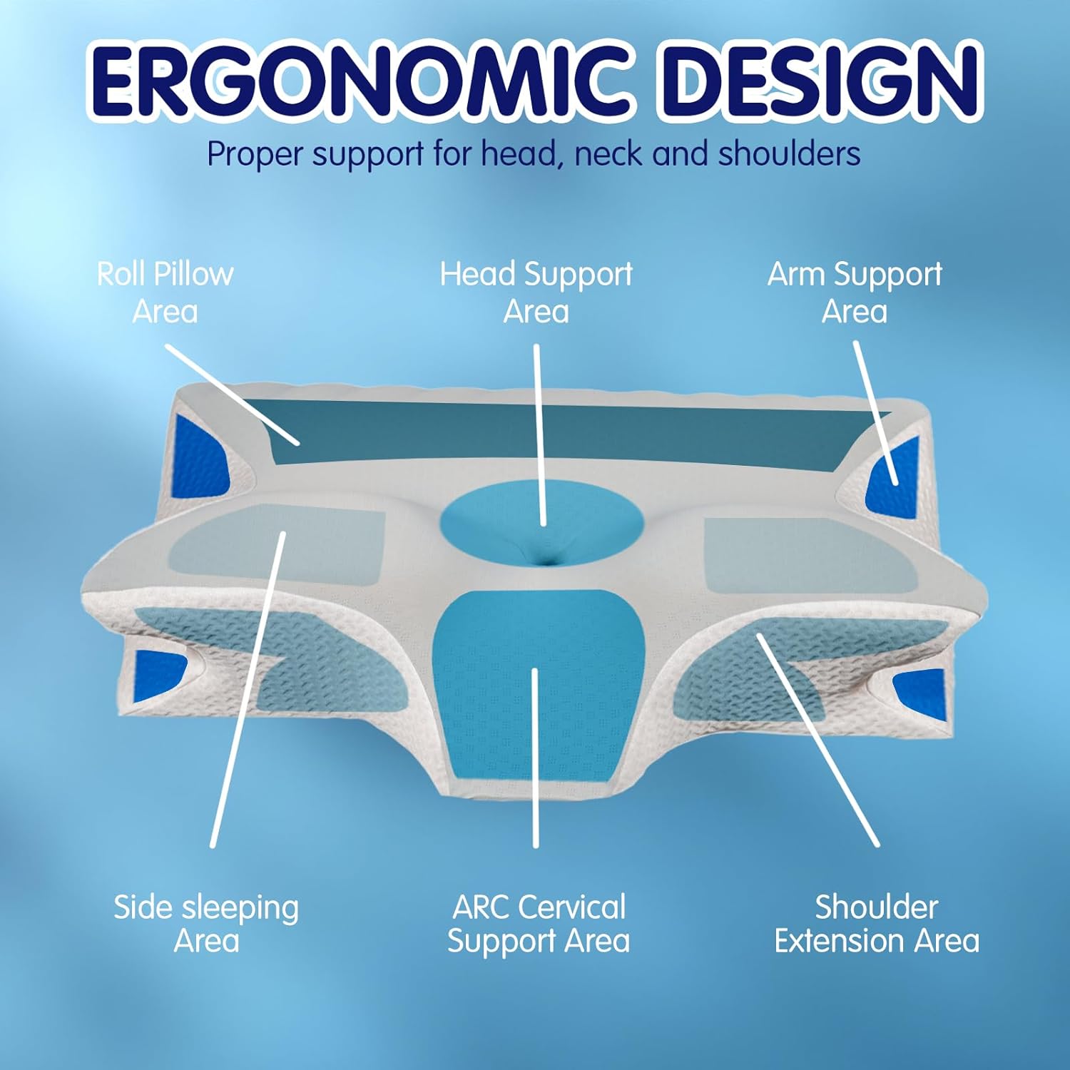 DreamEase™ Memory Foam Neck Pillow – Ergonomic Support for Side and Back Sleepers